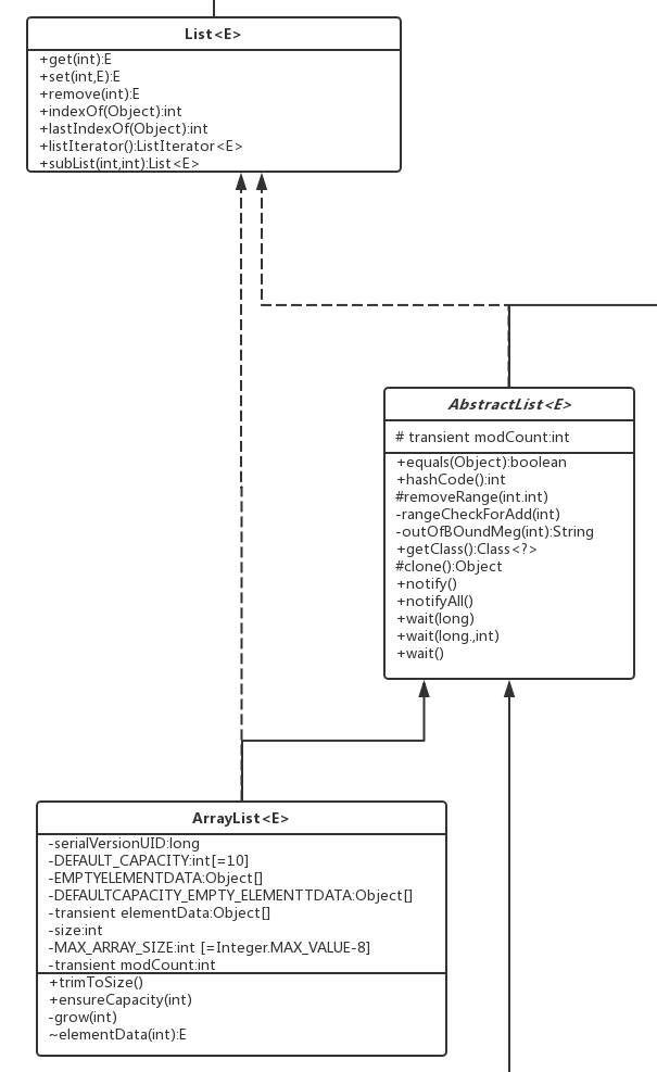 Collection-ArrayList