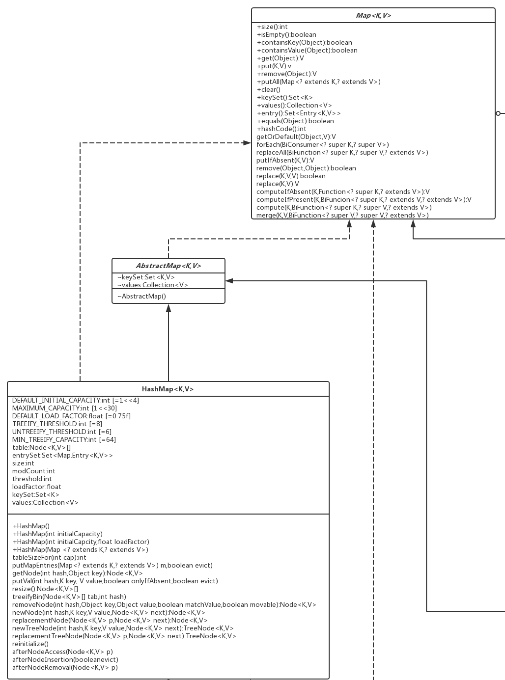 HashMap